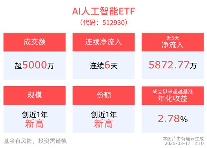 PG电子官网全球AI界峰会将至政策提振把握“人工智能+消费”新方向AI人工智能E(图1)